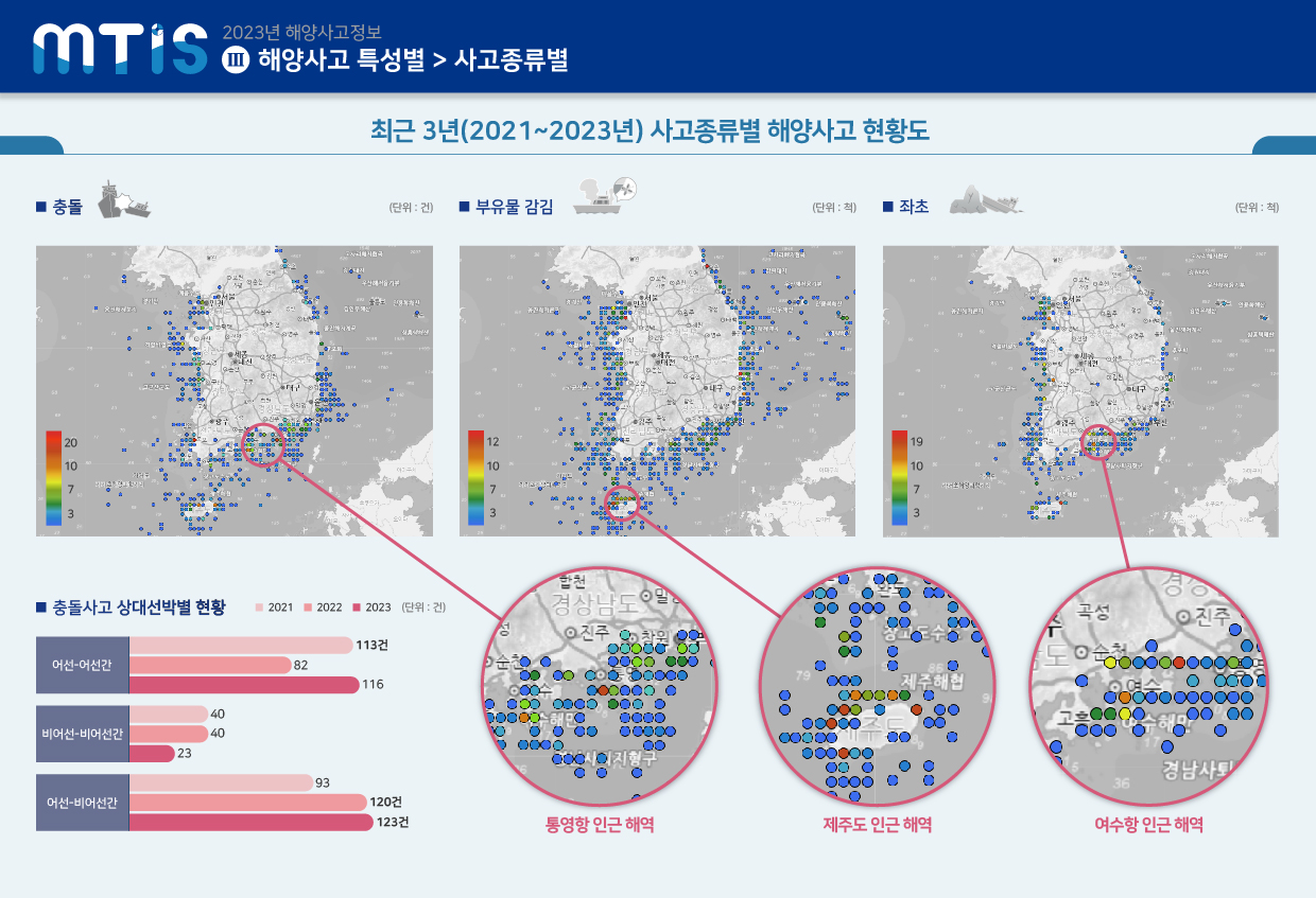 2023년 해양사고 특성별_사고종류별_지도 - 상세 내용은 엑셀/이미지 다운로드로 확인해주세요.