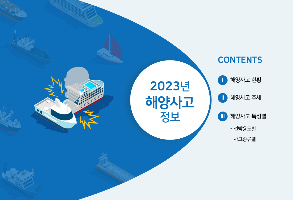 2023년 해양사고 정보 목차